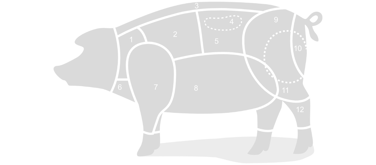 Infografik, die einen Überblick über die verschiedenen Fleischstücke vom Schwein zeigt.